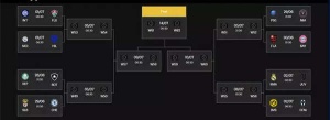 FIFA Club World Cup 2025: Unexpected Upsets, Rising Stars & Heatwave Challenges in Group Stage Showdown